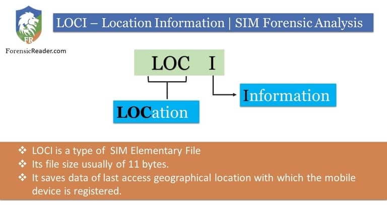 Overview on SIM's LOCI | SIM FORENSIC