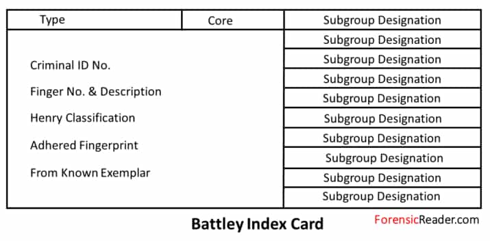 Battley Single-Digit Fingerprint Index card