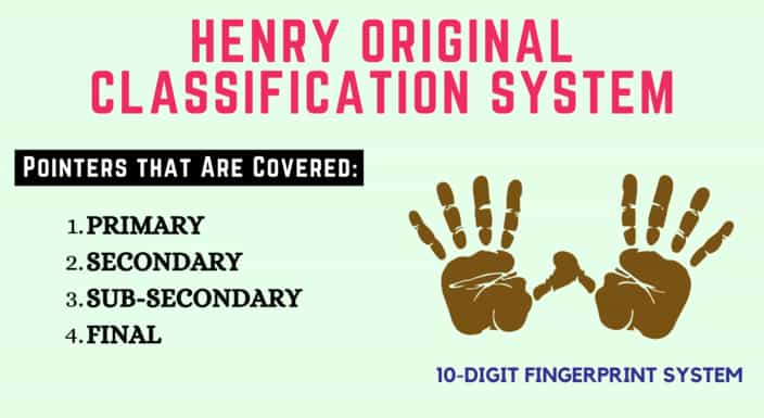 Henry Classification System also called 10-digit system