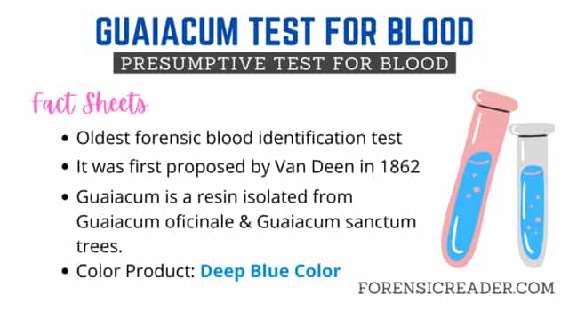 Guaiacum Test for blood forensic