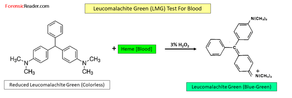 Reaction involved in Leucomalachite Green (LMG) Test