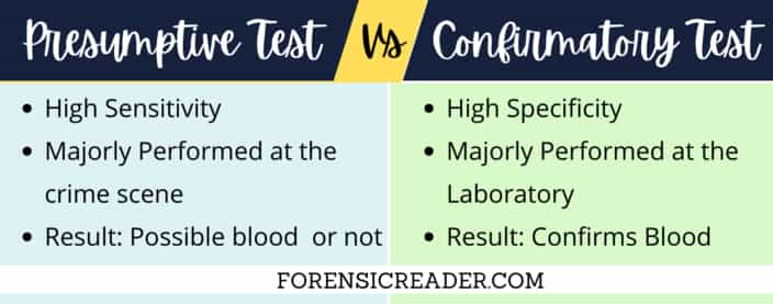 Presumptive Test Vs Confirmatory Test For Blood