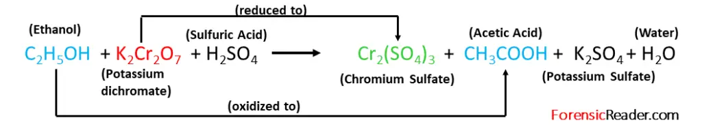 Principle of Cavett Method chemical reaction