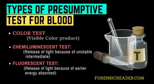 Types of Presumptive Tests for Blood