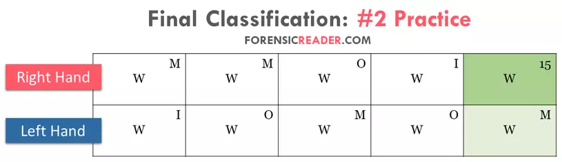 Practice Set #2 for final classification if both are Whorls