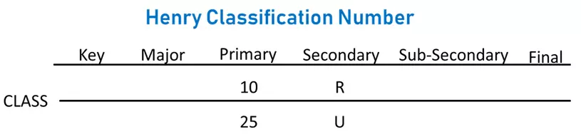 representation of secondary classification in henry line