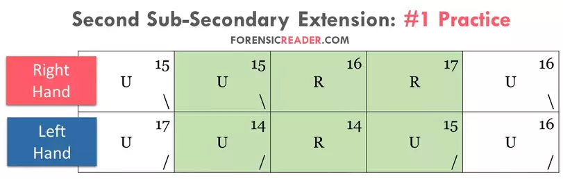 second subsecondary extension practice set 1