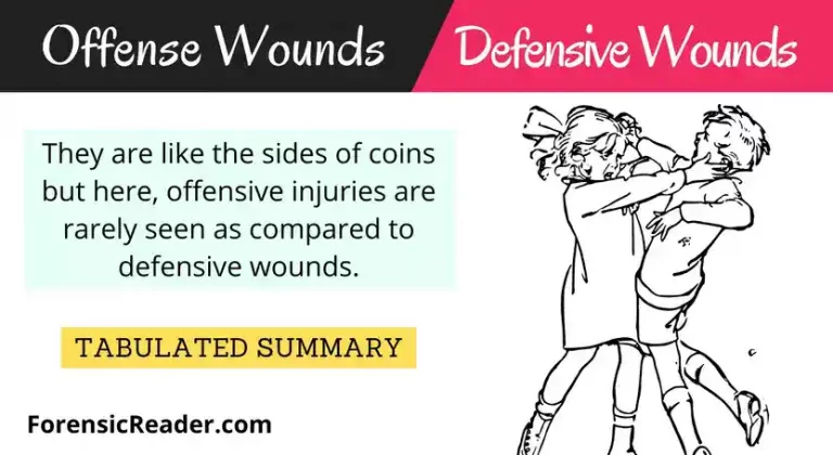 Offensive Vs Defensive Wounds Forensic Medico-Legal Importance