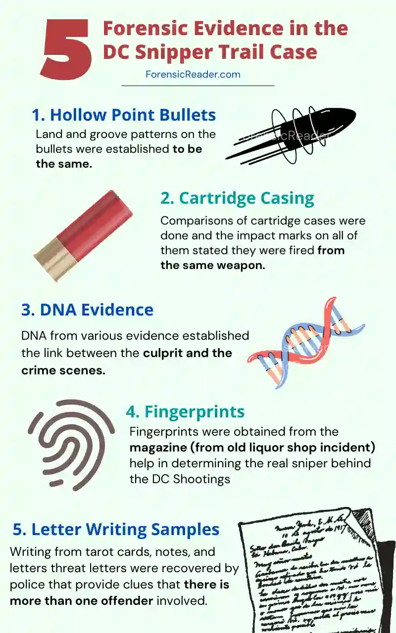 Forensic Evidence in the Snipper Trail Case
