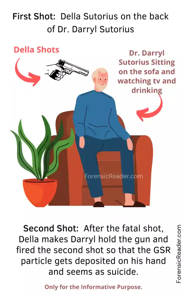 How did Dr. Darryl Sutorius Died by shot of Della sutorius
