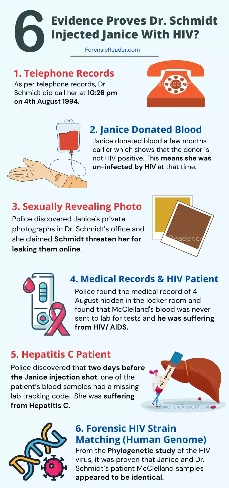How it Was Proven Dr. Richard Schmidt Injected Janice With HIV