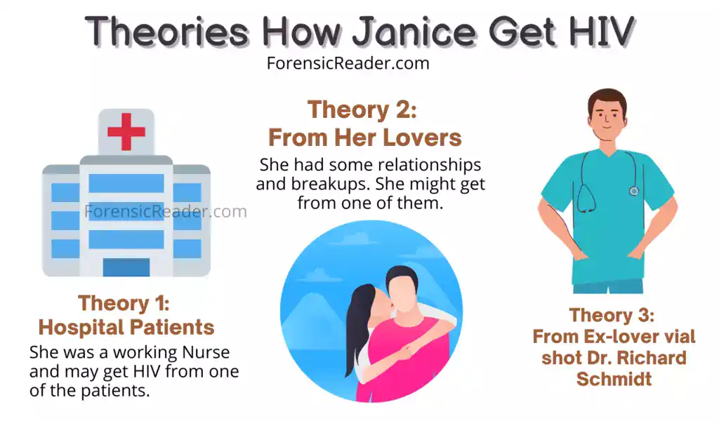 Summary of Shot of Vengeance Forensic File Case and theories why janice infected with hiv