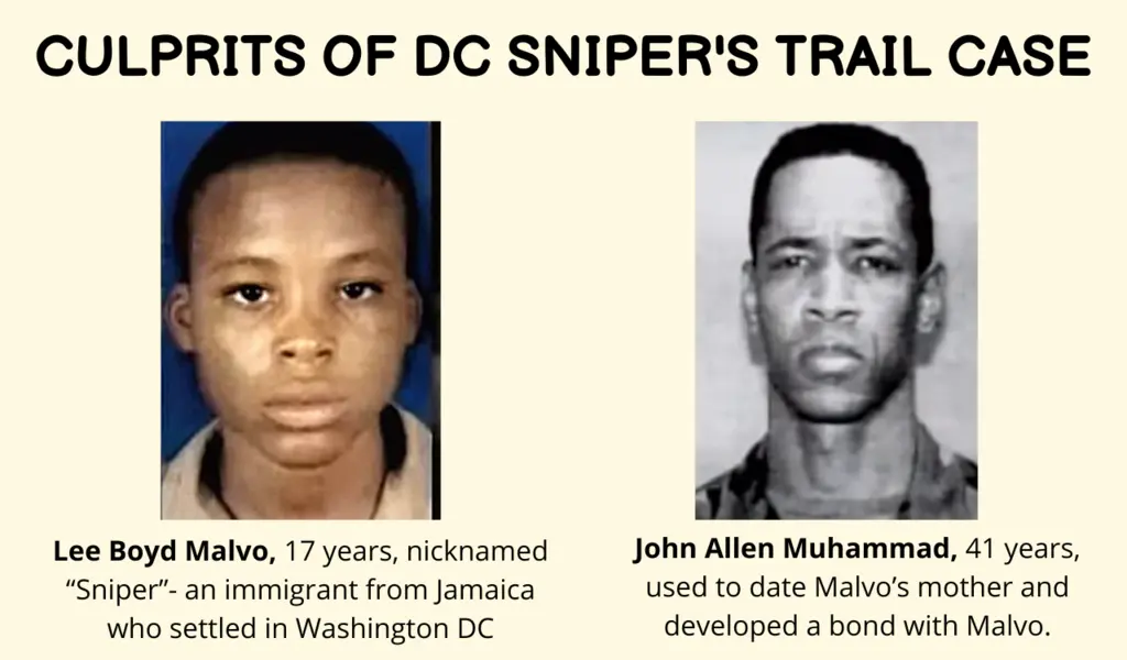 Who Were the Sniper in DC Sniper’s Trail Case