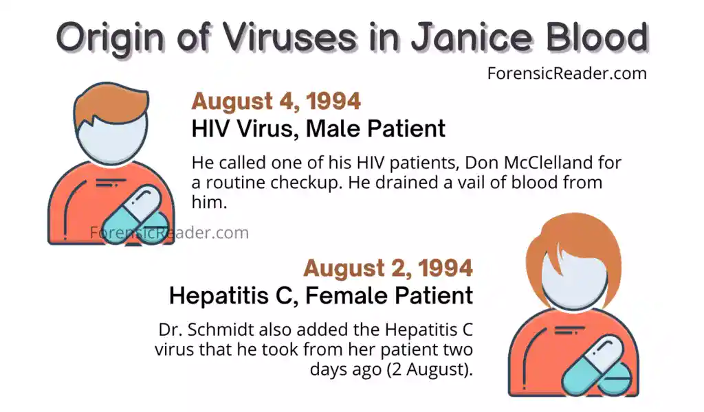 origin of HIV virus in Janice by Schmidt the evil doctor