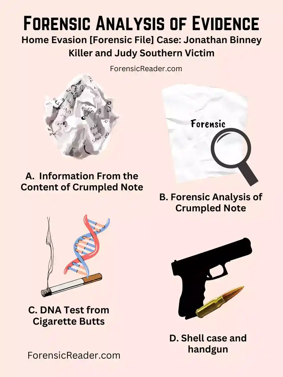 Forensic Analysis of The Evidence in Home Evasion Forensic File Case against Jonathan Binney Killer and Judy Southern Victim