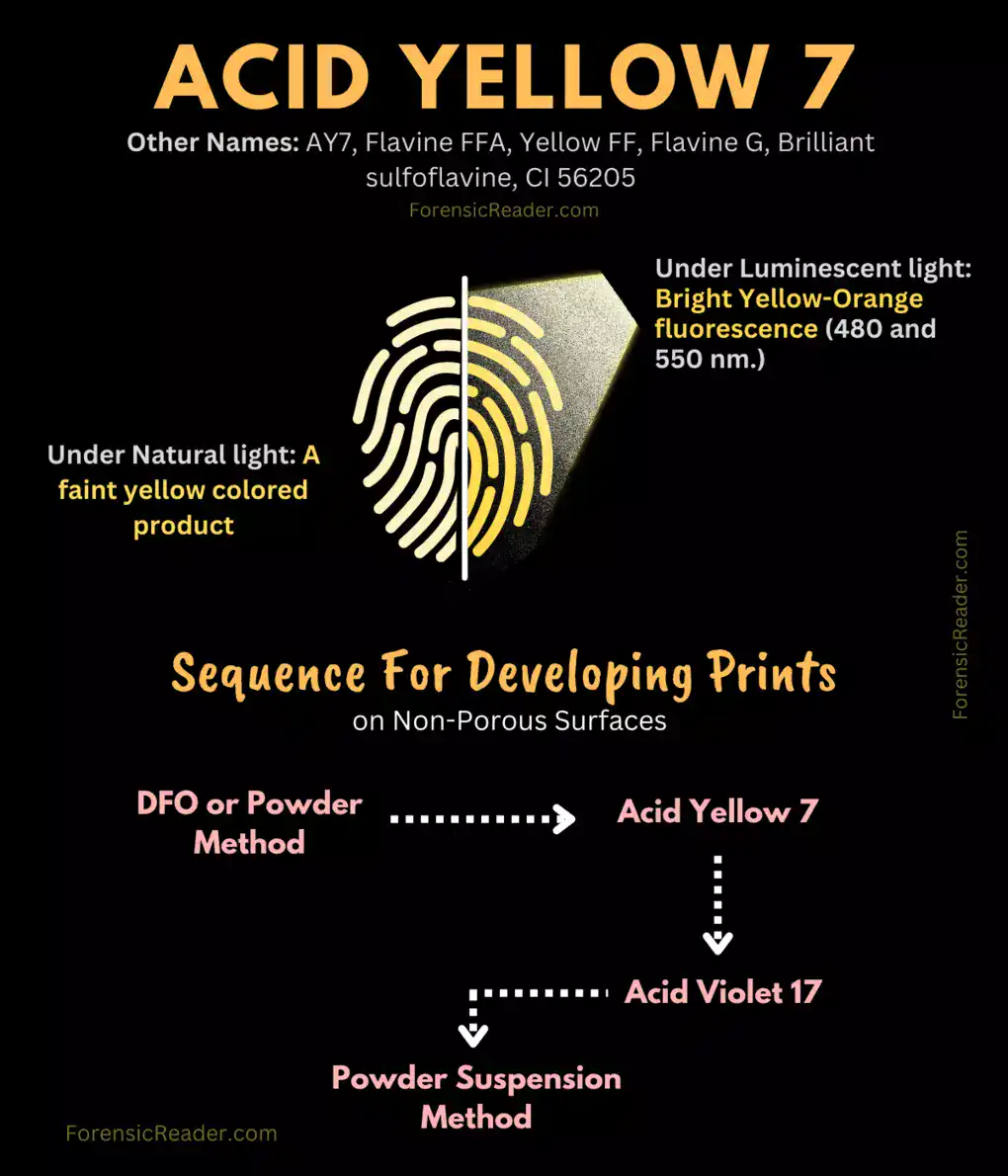 Principle and Working Reaction of Acid Yellow 7