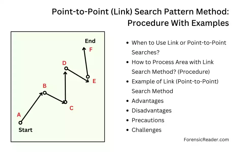 Link or Point-to-Point Search Method and when to use with Examples