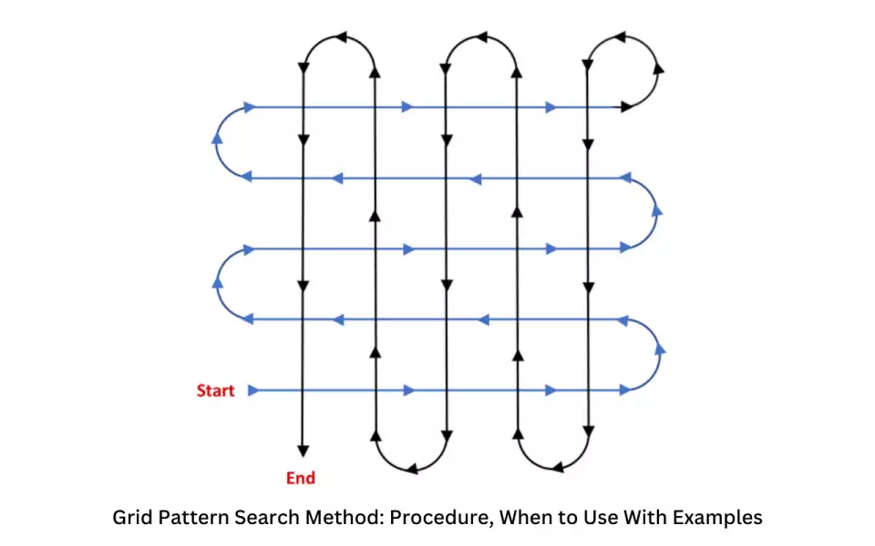 Grid Search Methods is a type of searches