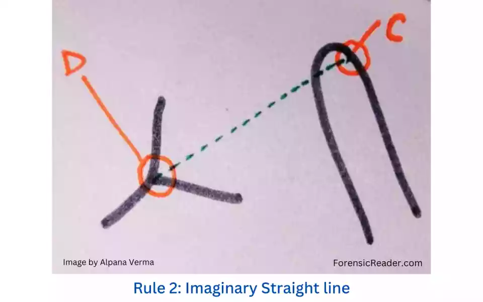 Rule 2 Imaginary Straight line in ridge count