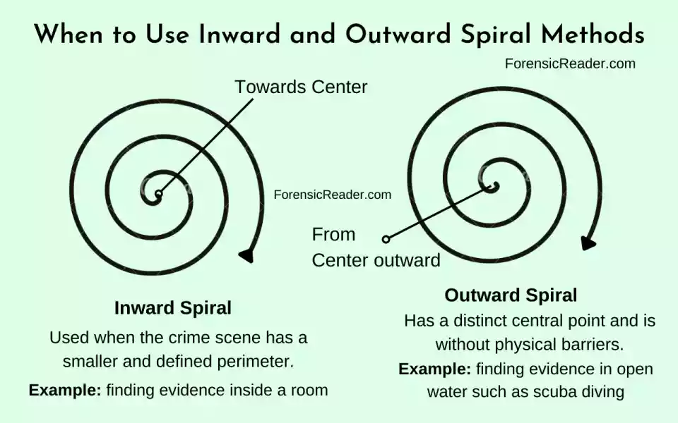 When to Use inward or outward Spiral Search Method in crime scene