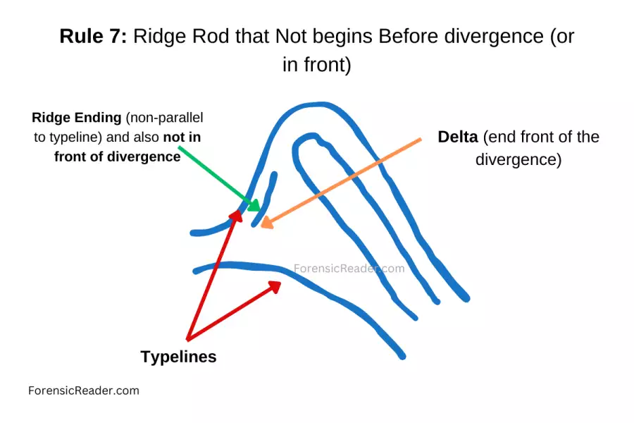 Rule 7 Ridge Rod that Not begins Before divergence (or in front)