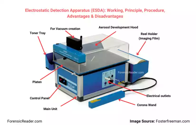 Electrostatic Detection Apparatus (ESDA) Working, Principle, Procedure, Advantages & Disadvantages and precautions