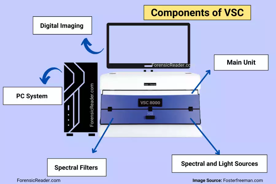 Parts of Video Spectral Comparator (VSC)