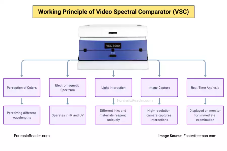 Working Principle of VSC